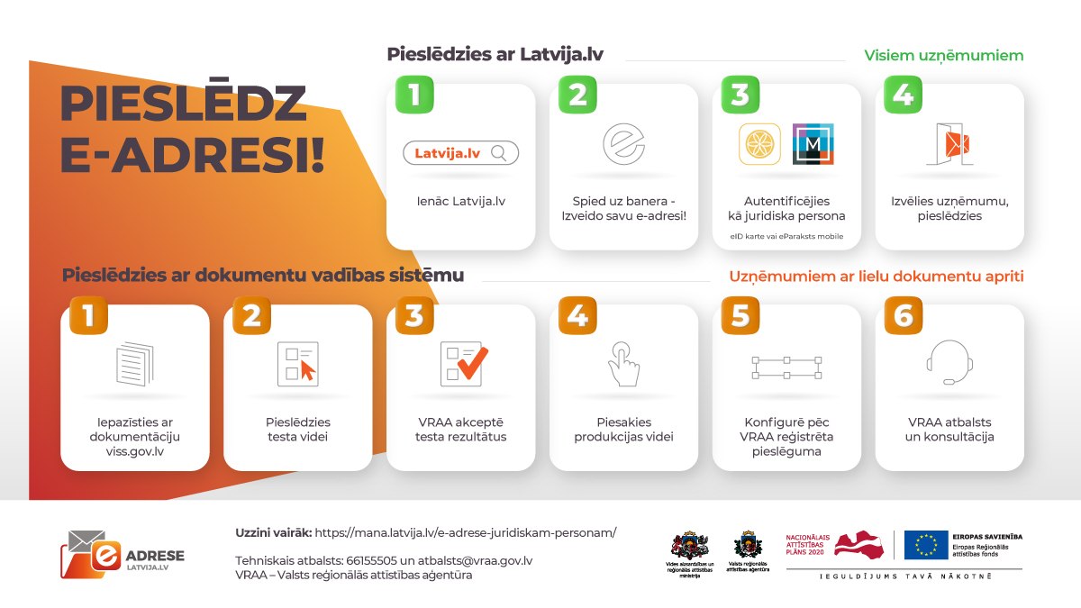 Infografika uzņēmējiem par e-adresi