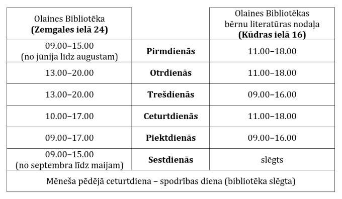 olainesbiblioteka