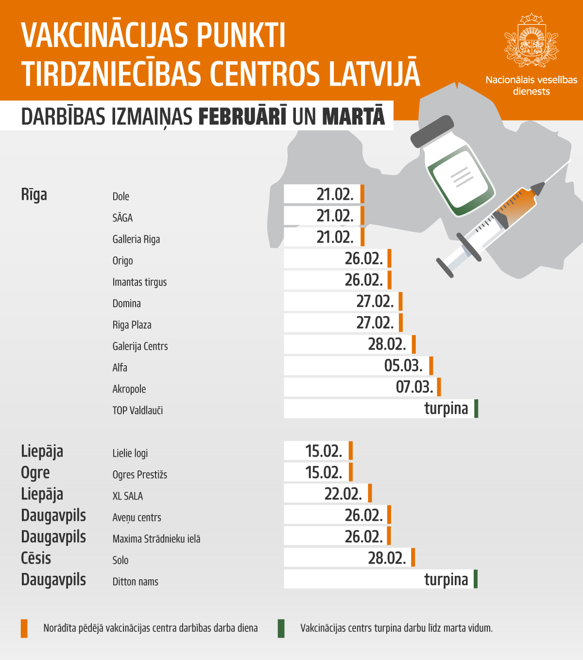 Izmaiņas vakcinācijā tirdzniecības centros