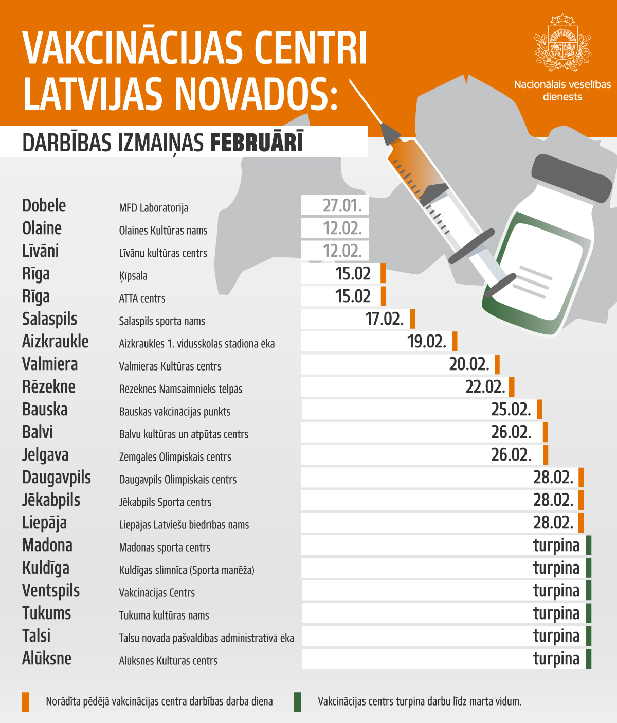 Izmaiņas vakcinācijas centru darbībā