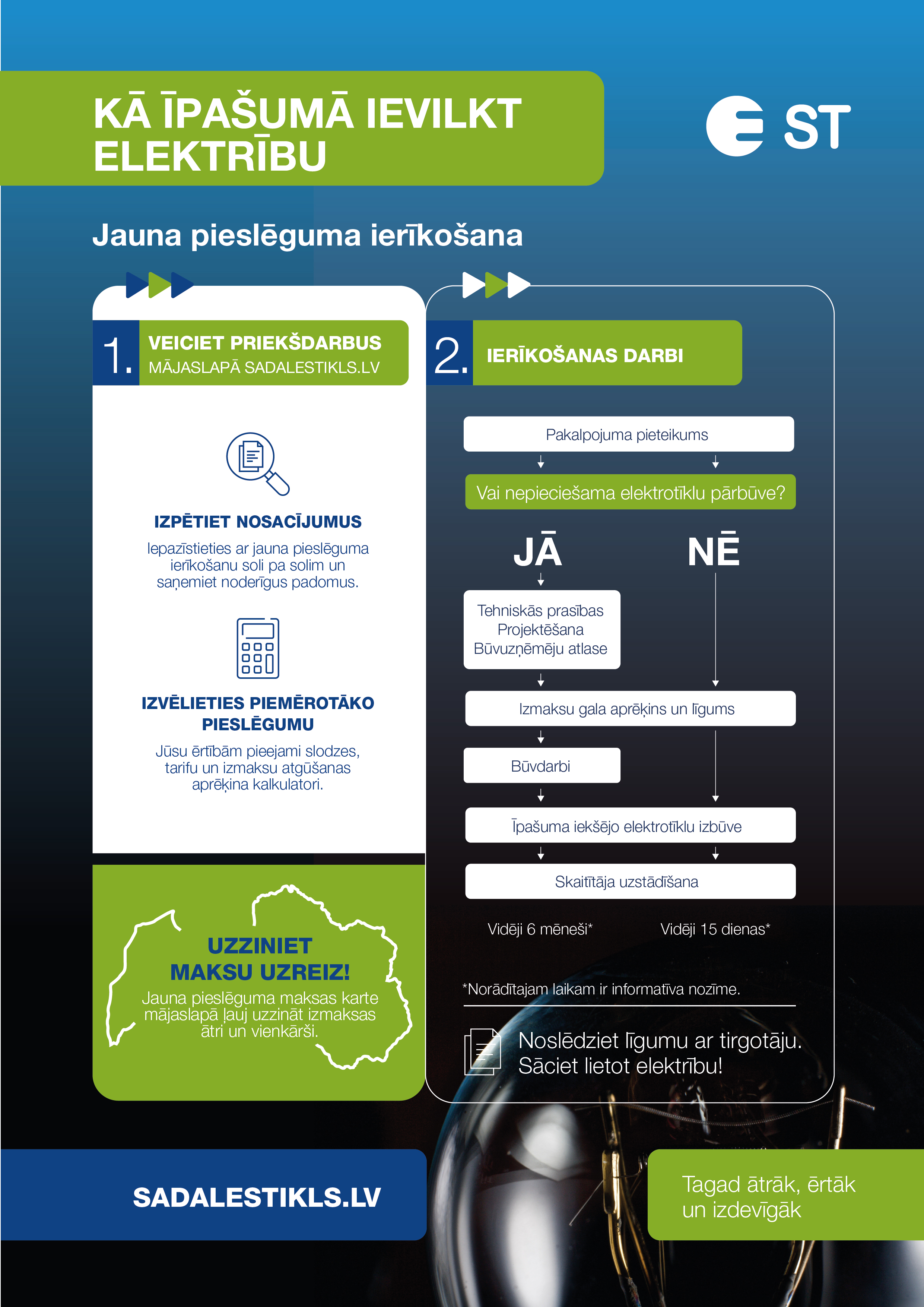 Vizualizēta iepriekš minēta informācija