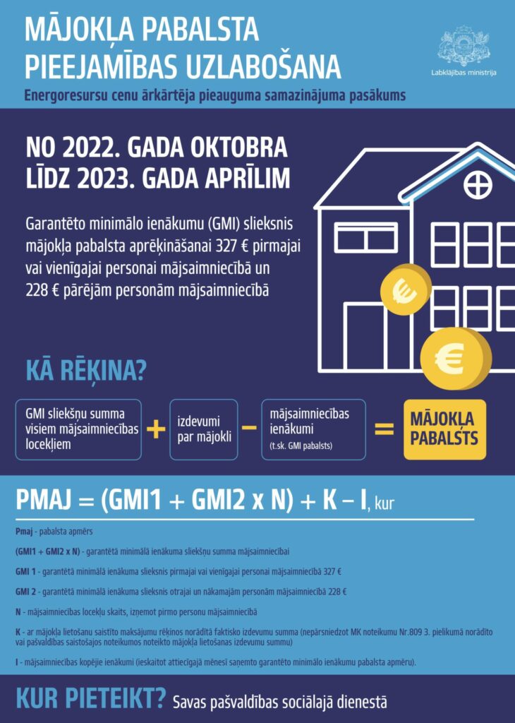 Infografika-skaidrojums par mājokļa pabalstu