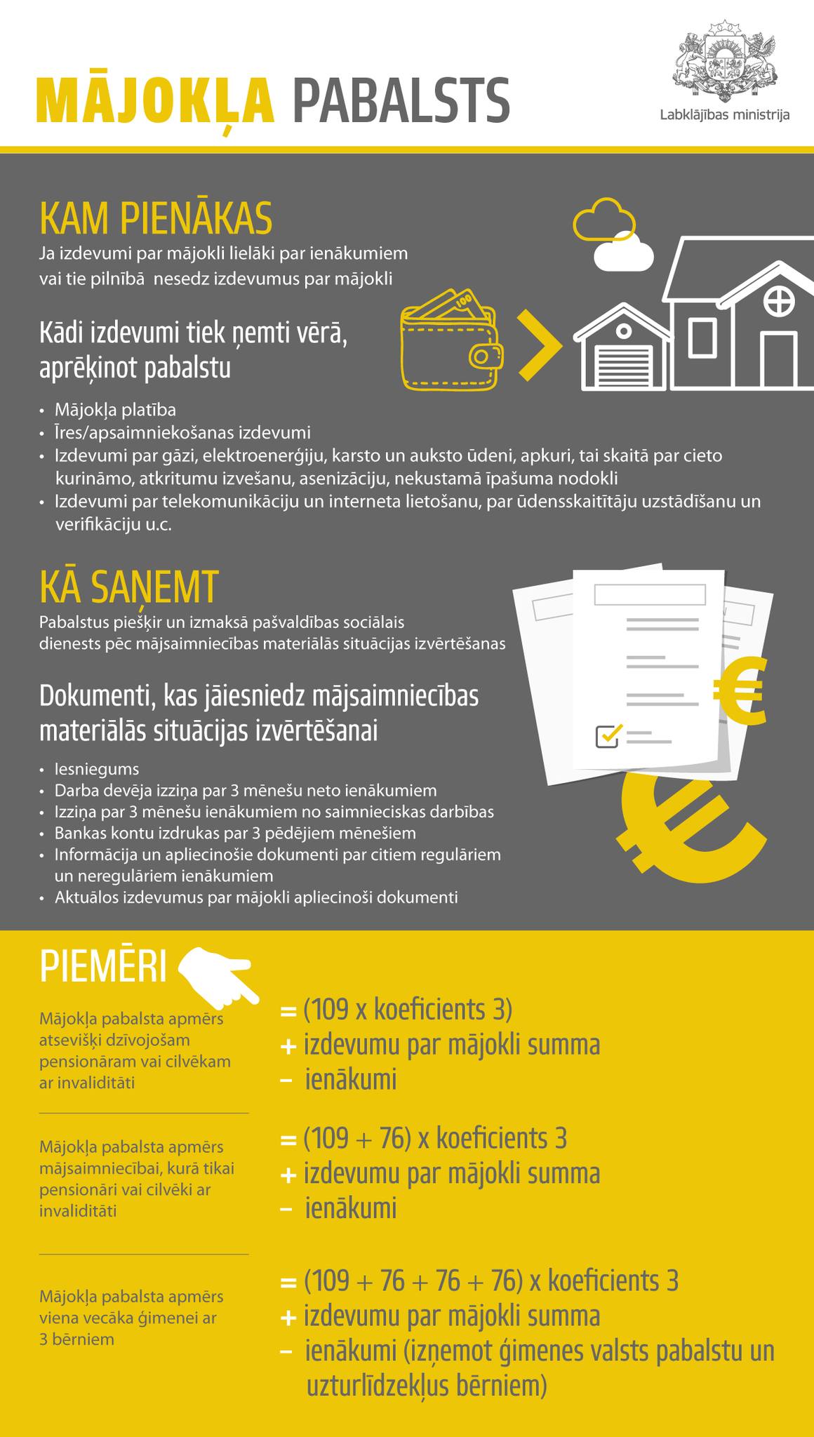 Infografika par mājokļa pabalstu