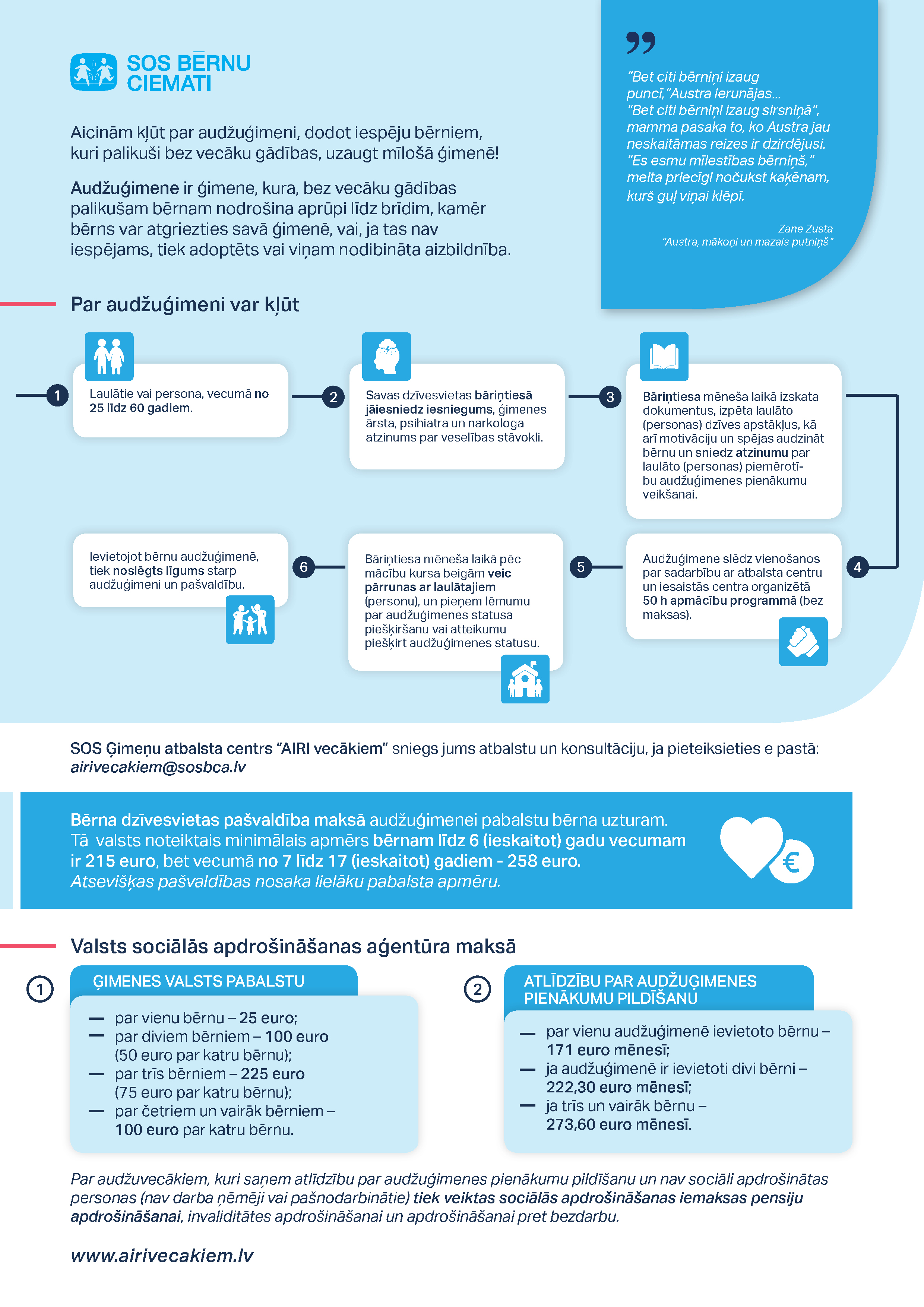 Infografika par audžuģimeni