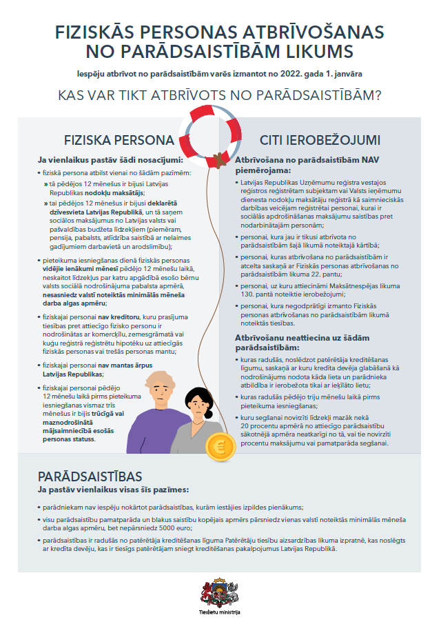 Izskaidrots, kas var tikt atbrīvots no parādsaistībām