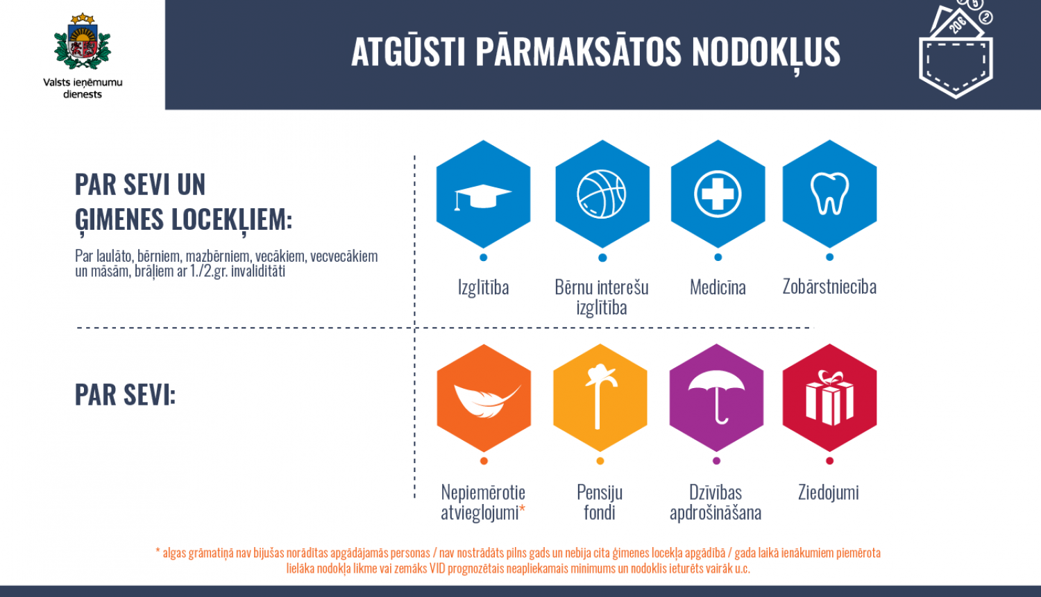 Infografika