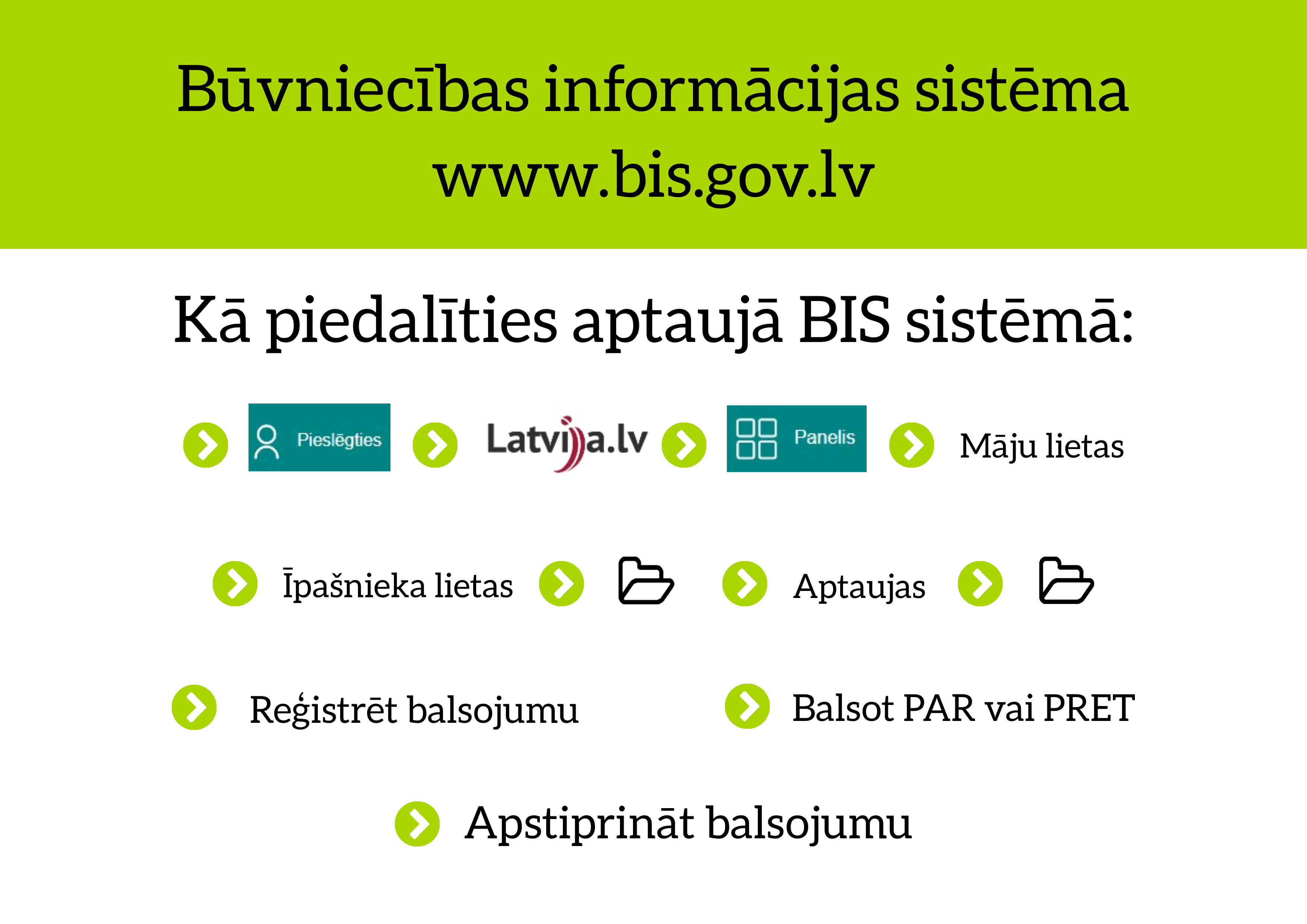 Infografika par BIS