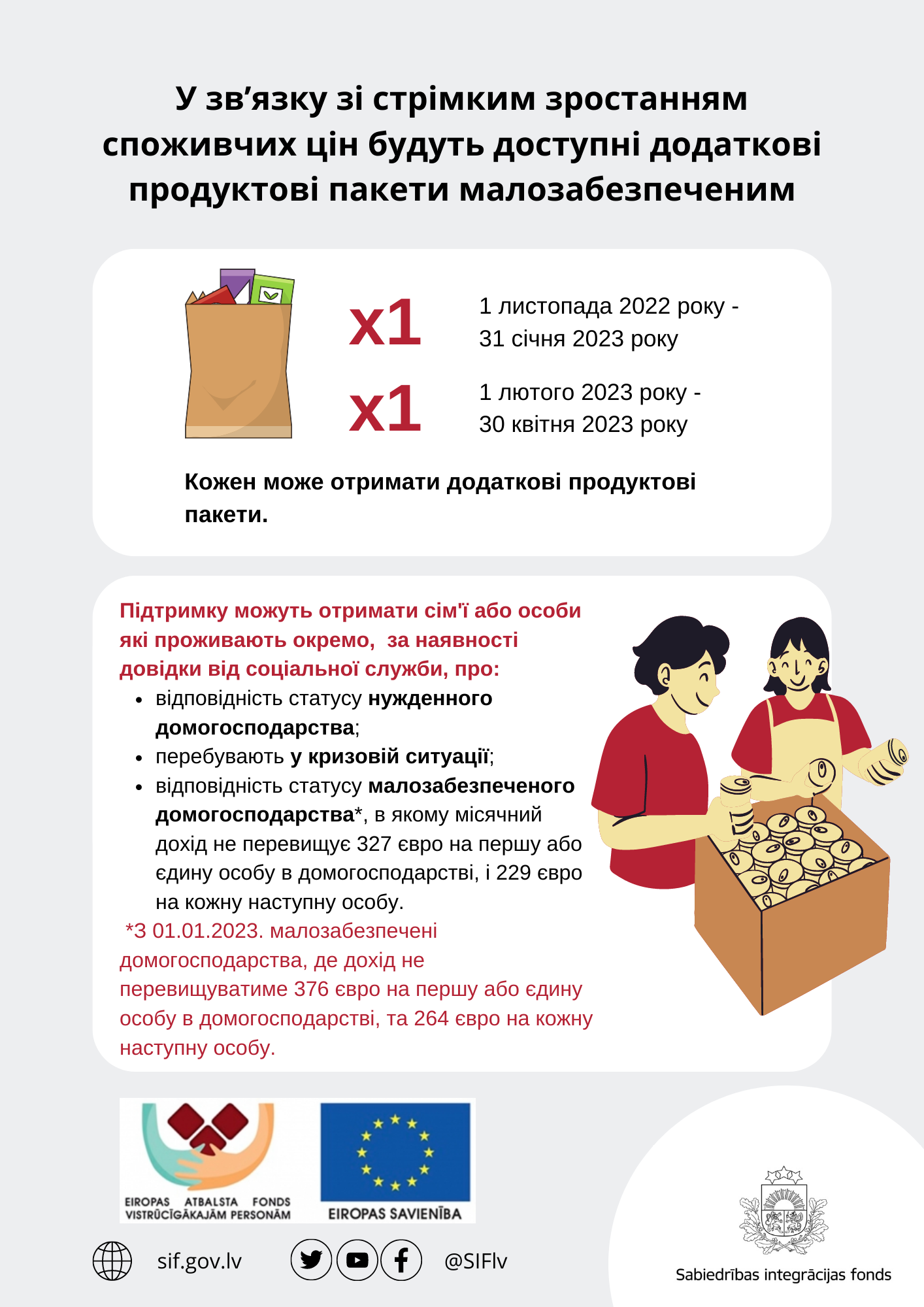 Informācija ukraiņu valodā par papildu pārtikas pakām