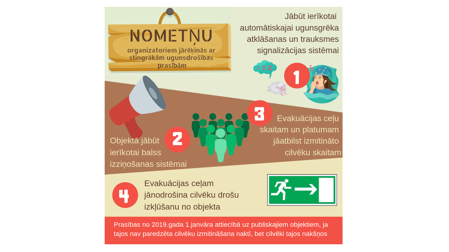 Nometņu organizatoriem jārēķinās ar stingrākām ugunsdrošības prasībām