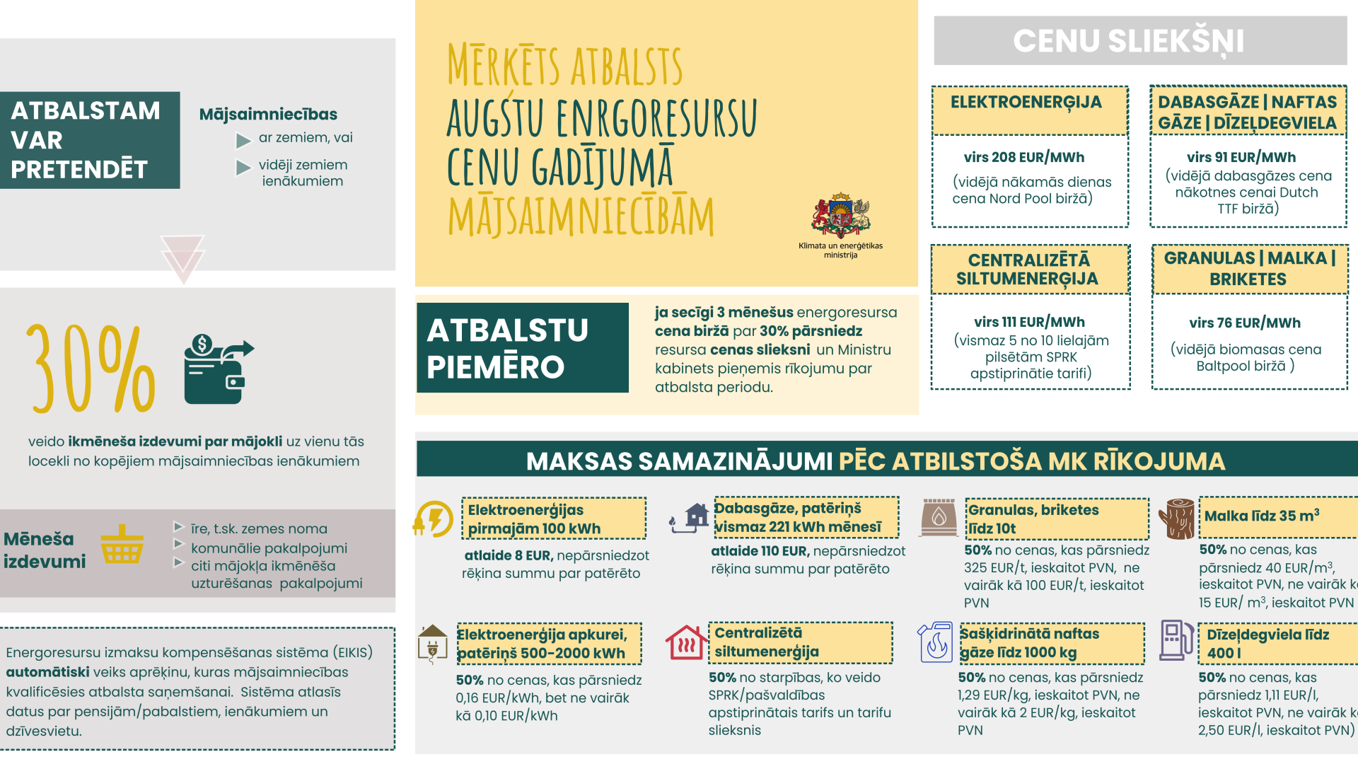 Valdība izsaka gatavību pie ārkārtēji augsta energoresursu cenu kāpuma sniegt mērķētu atbalstu