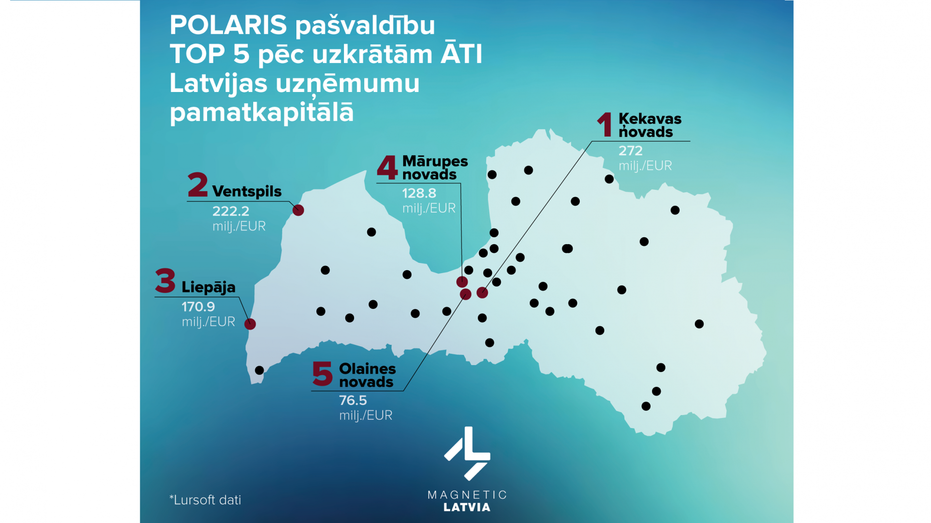 Olaines novada pašvaldība starp līderiem investīciju piesaistē
