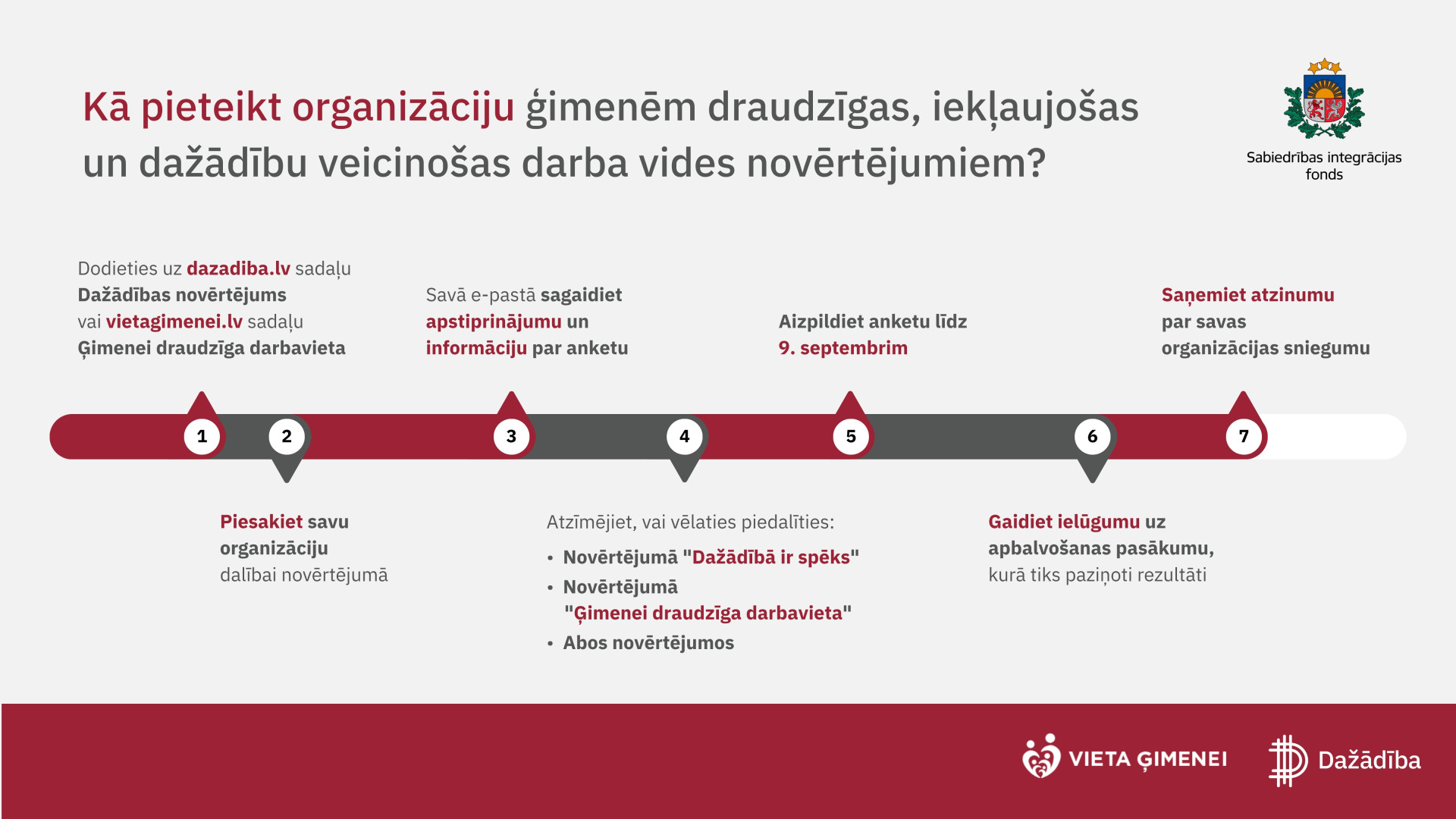 Atvērta pieteikšanās SIF novērtējumiem “Dažādībā ir spēks” un “Ģimenēm draudzīga darbavieta”