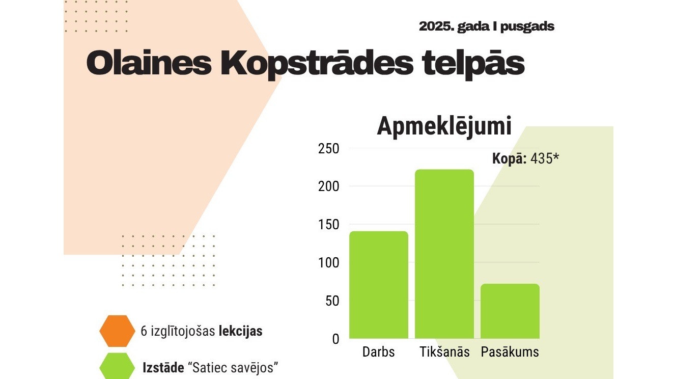 Aktīvs un rosīgs pusgads Olaines novada uzņēmējdarbības atbalsta centrā